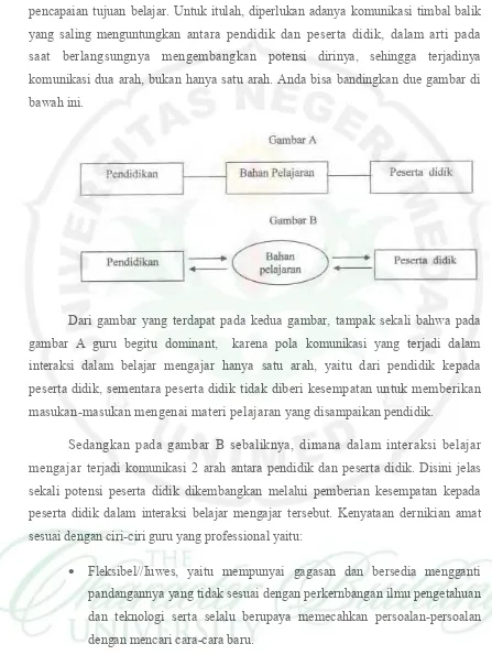 gambar A guru begitu dominant,  karena pola komunikasi yang terjadi dalam 