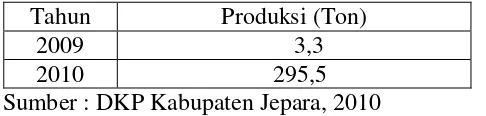 Tabel 1.2 Produksi Rumput Laut Pesisir Jepara 