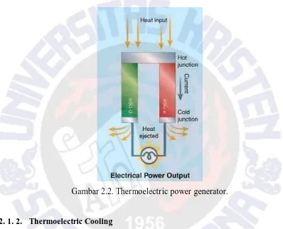 Gambar 2.2. Thermoelectric power generator. 
