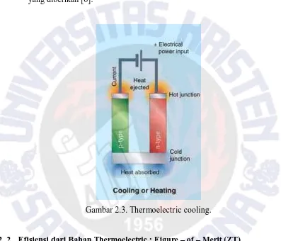 Gambar 2.3. Thermoelectric cooling. 