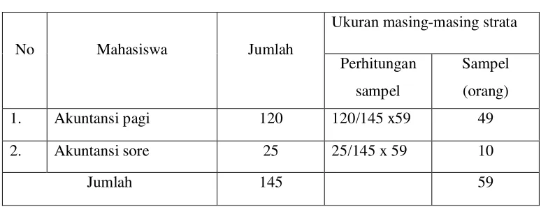 Tabel 3.2 : Jumlah Sampel Penelitian 