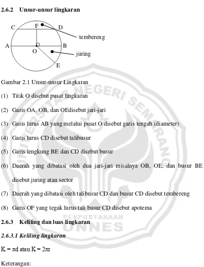 Gambar 2.1 Unsur-unsur Lingkaran 