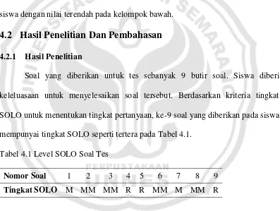 Tabel 4.1 Level SOLO Soal Tes 
