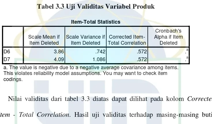 Tabel 3.3 Uji Validitas Variabel Produk 