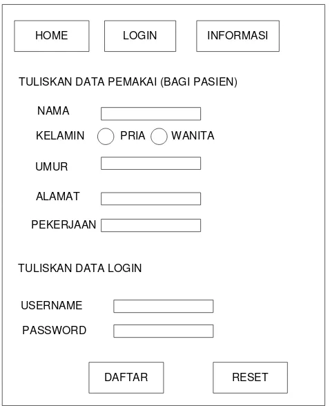 Gambar 3.12 Tampilan Login Untuk User 