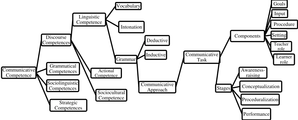 Figure 2: Conceptual Framework of the Study 