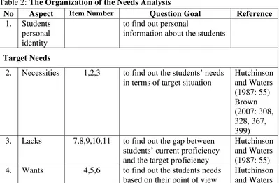 Table 2: The Organization of the Needs Analysis 