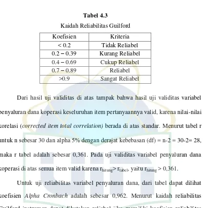 Tabel 4.3 Kaidah Reliabilitas Guilford 