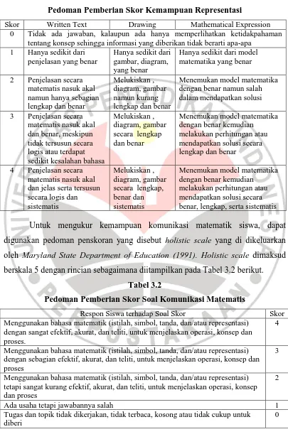 Tabel 3.1 