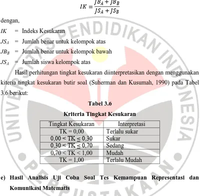 Tabel 3.6 Kriteria Tingkat Kesukaran 