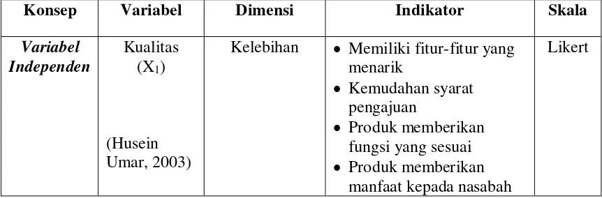 Tabel 2.1 Definisi Operasional Variabel 