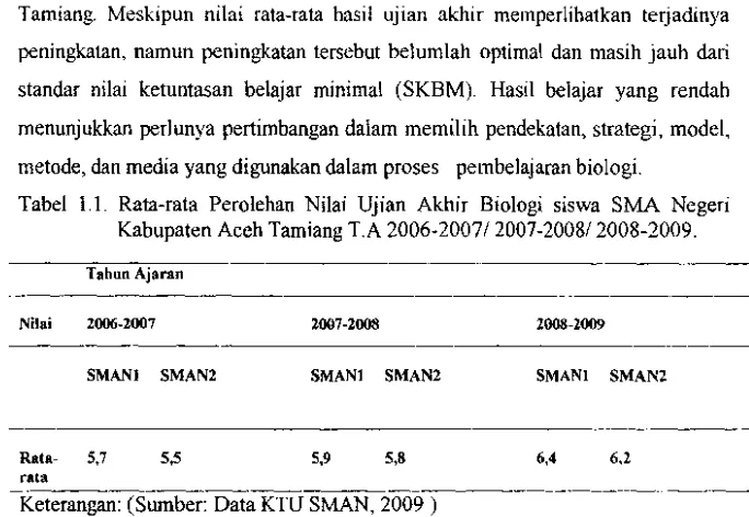 Tabel 1.1. Rata-rata Perolehan Nilai Ujian Akhir Biologi siswa SMA Negeri 