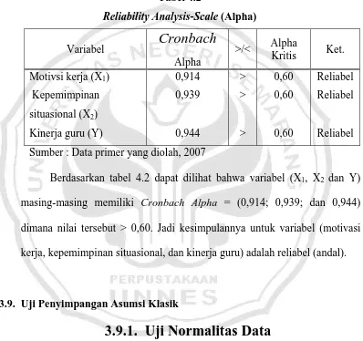 Reliability Analysis-Scale Tabel 4.2 (Alpha) 