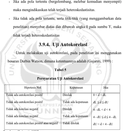 Tabel 5 Persyaratan Uji Autokorelasi 