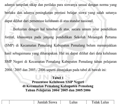 Tabel 1  Prosentase Kelulusan SMP Negeri  