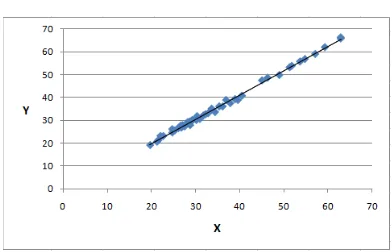 Gambar 18 Grafik tingkat akurasi setiap jenis  Gambar 20.  