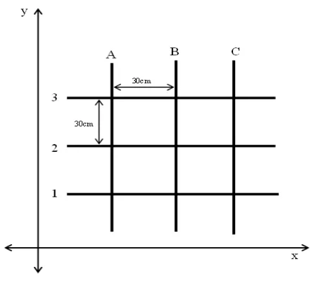 Gambar 1.1 Pola Jalur Hitam Berbentuk Kotak-kotak dengan Koordinat (x,y)