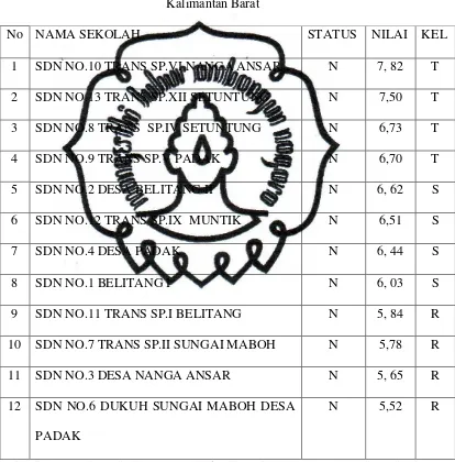 Tabel 3.1 Data Nilai Rata-Rata UAS Kecamatan Belitang, Kabupaten Sekadau, 