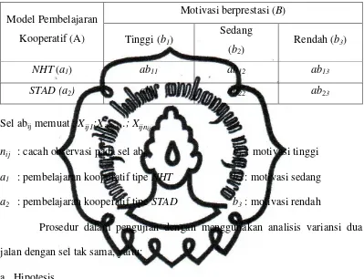 Tabel 3.2 Tata Letak Data 