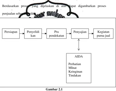   Gambar 2.1 
