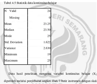 Tabel 4.5 Statistik data kontinuitas belajar 