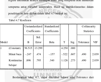 Tabel 4.7 Koefisien 