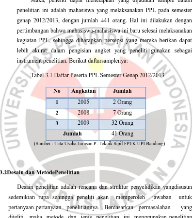 Tabel 3.1 Daftar Peserta PPL Semester Genap 2012/2013 