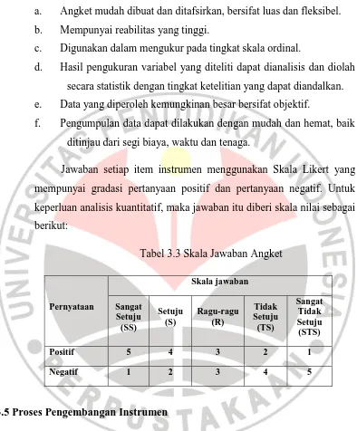 Tabel 3.3 Skala Jawaban Angket 