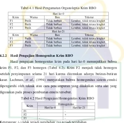 Tabel 4.1 Hasil Pengamatan Organoleptis Krim RBO 