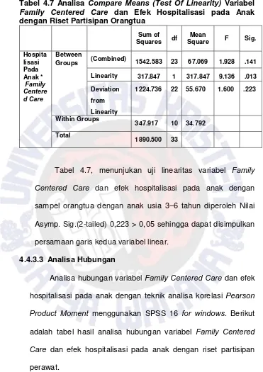 Tabel 4.7 Analisa Compare Means (Test Of Linearity) Variabel Family Centered Care