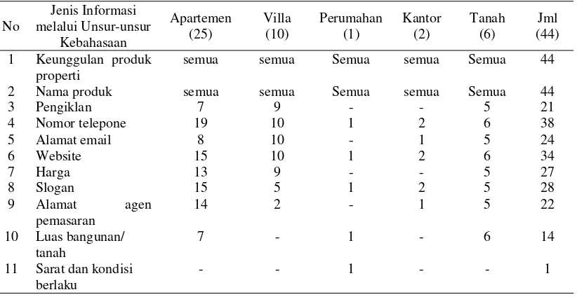 Tabel 4. Unsur-unsur non-bahasa