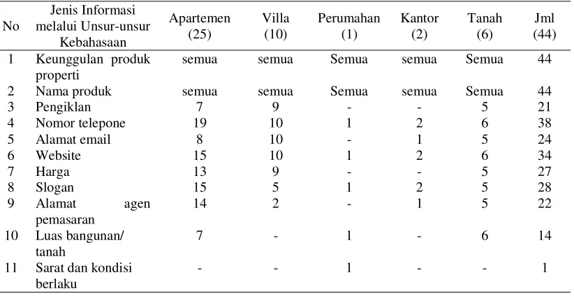 Tabel 4. Unsur-unsur non-bahasa