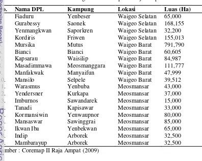 Tabel 12.  Luas Daerah Perlindungan Laut Kabupaten Raja Ampat 