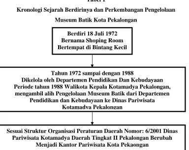 Tabel 1 