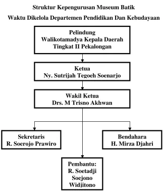 Tabel 2 