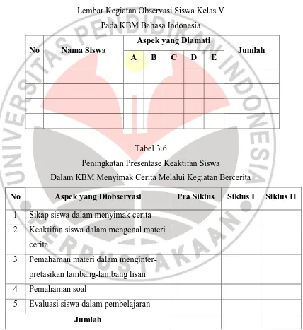 Tabel 3.5 Lembar Kegiatan Observasi Siswa Kelas V 