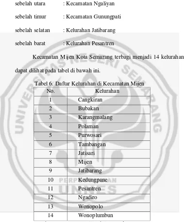 Tabel 6. Daftar Kelurahan di Kecamatan Mijen 