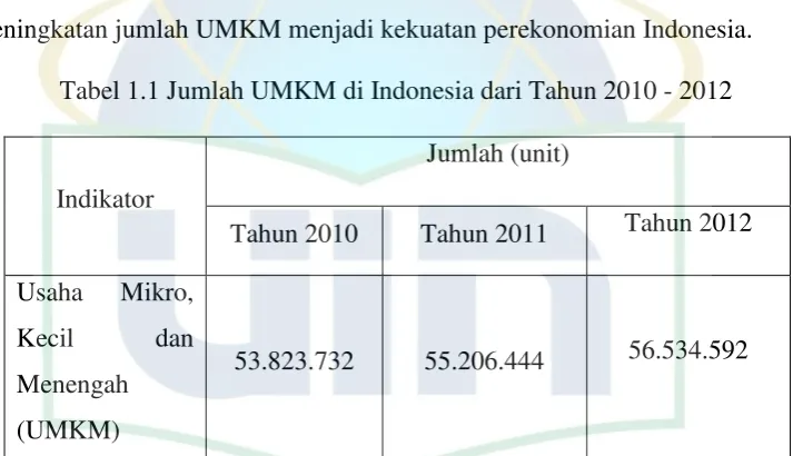 Tabel 1.1 Jumlah UMKM di Indonesia dari Tahun 2010 - 2012 
