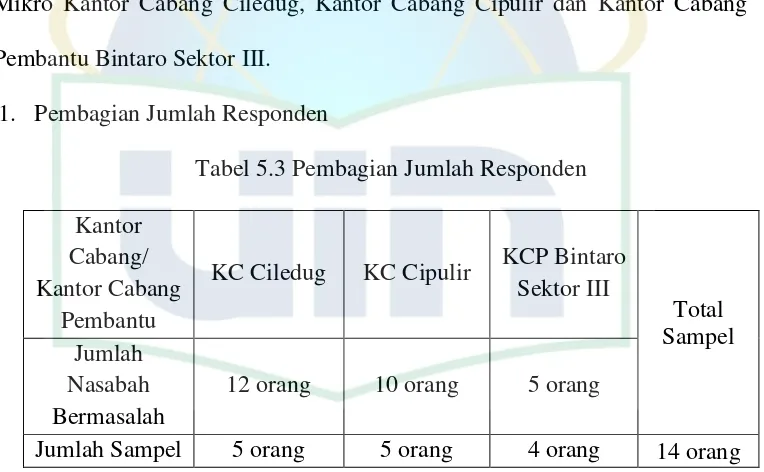 Tabel 5.3 Pembagian Jumlah Responden 