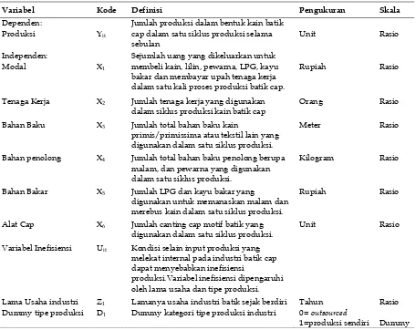 Tabel 1. Variabel Dependen dan Independen Produksi Industri Batik Cap 