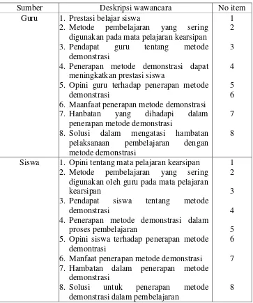Tabel 1. Kisi- Kisi Wawancara Guru dan Siswa 