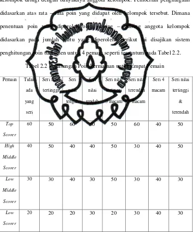 Tabel 2.2 Perhitungan Poin Permainan untuk Empat Pemain