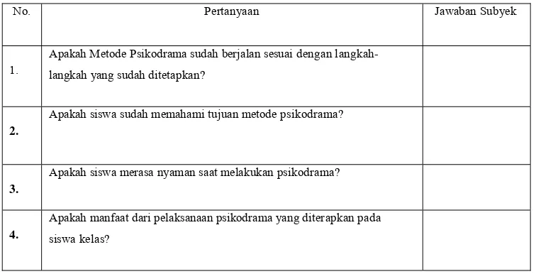 Tabel 4. Pedoman Wawancara Kepada Subyek 