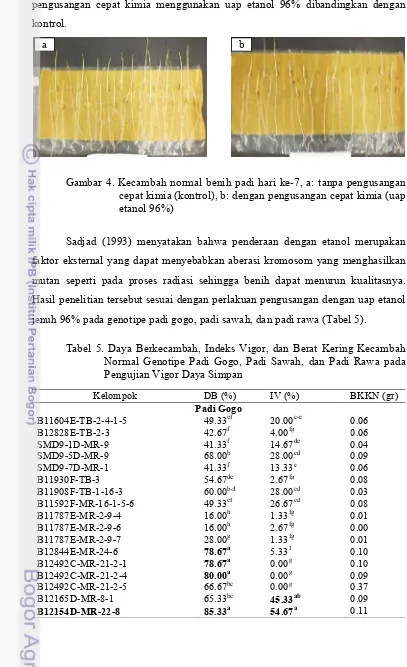 HASIL DAN PEMBAHASAN - Pengujian Vigor Daya Simpan Dengan Pengusangan ...