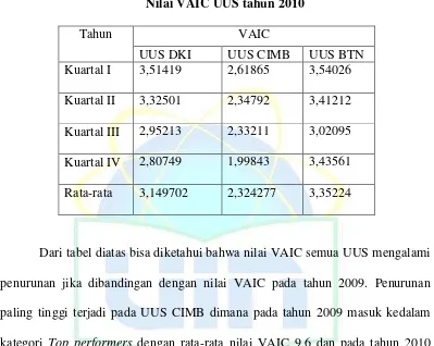 Tabel 4.4  