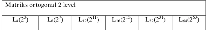 Tabel 2.7 Matriks Ortogonal level 2 