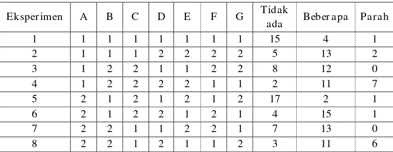 Tabel 2.10 Matriks Ortogonal dan Hasil 