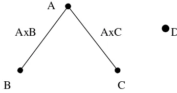 Gambar 4.1 Linier Graph L27(313) 