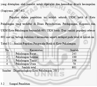 Tabel 3.1 : Jumlah Populasi Pengusaha Batik di Kota Pekalongan