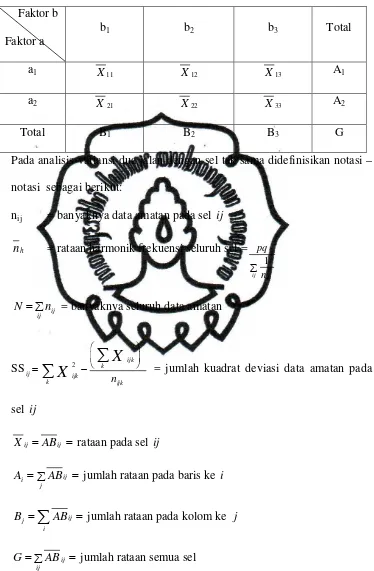 Tabel 5. Rataan dan jumlah rataan 